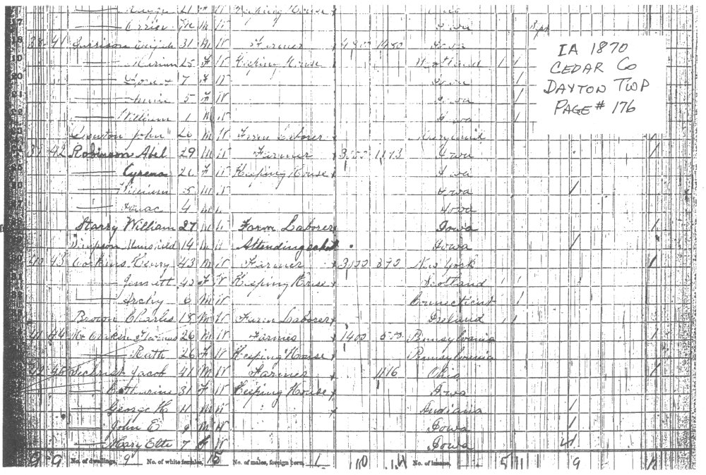 Census Record 1870 Cedar County Iowa