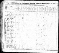 1820 census Jesse Arnett Family