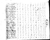 1810 census Valentine Arnett Family